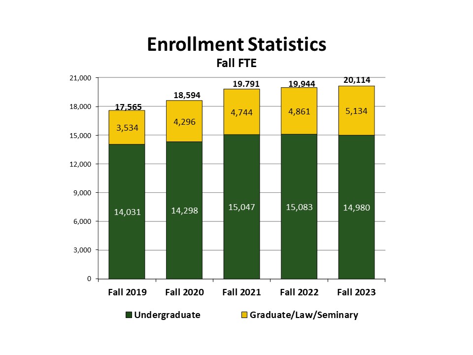 Enrollment Statistics 2023