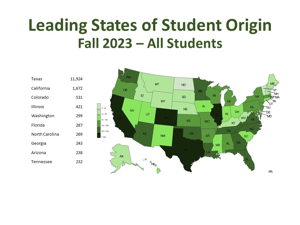 Leading States of Student Origin 2023